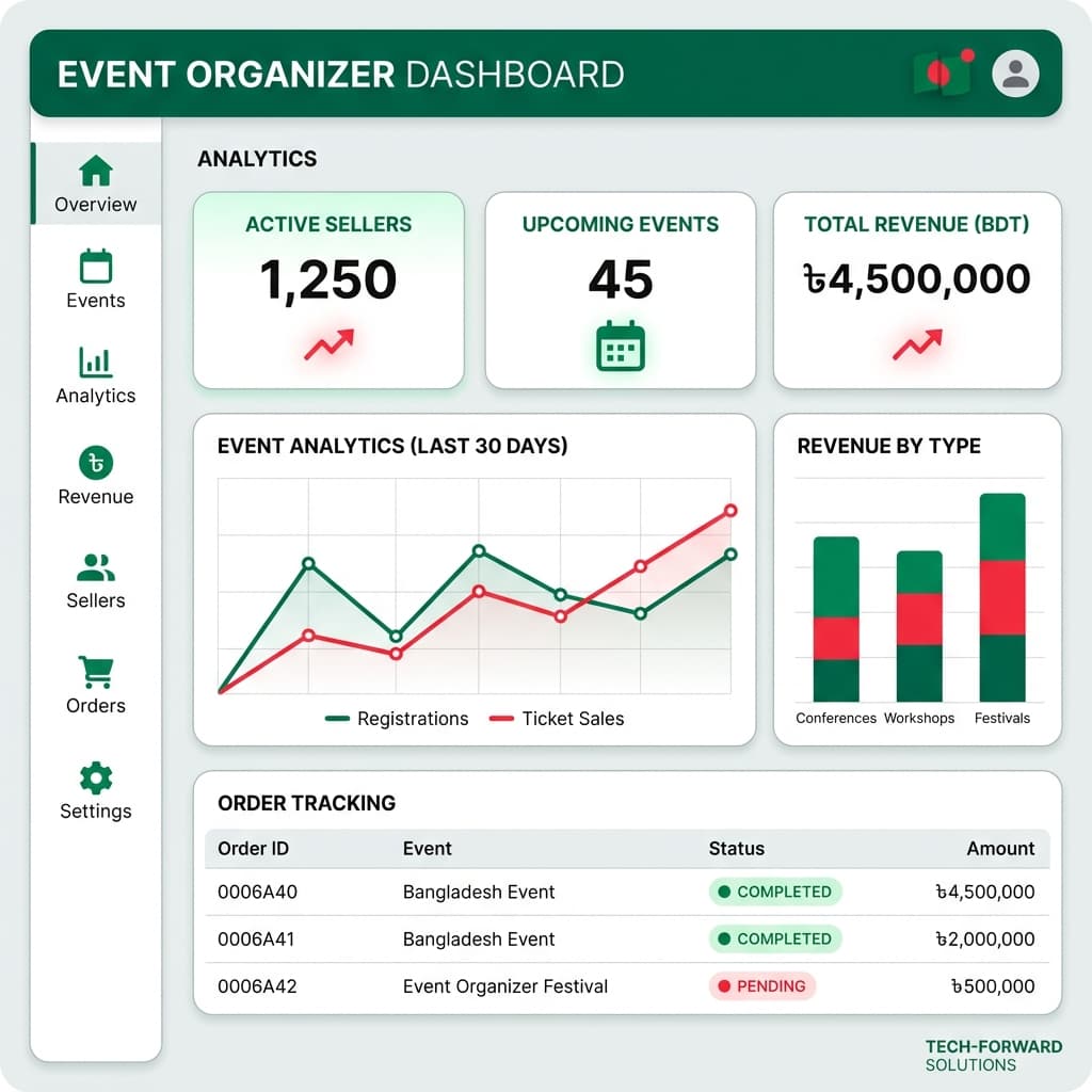 Organizer Dashboard